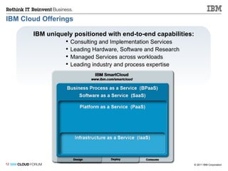 IBM Cloud Offerings IBM uniquely positioned with end-to-end capabilities: Consulting and Implementation Services Leading Hardware, Software and Research Managed Services across workloads Leading industry and process expertise 