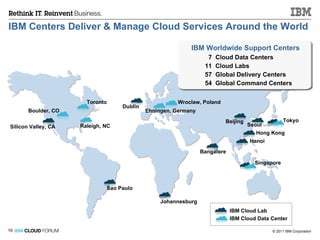 IBM Centers Deliver & Manage Cloud Services Around the World Sao Paulo Raleigh, NC Silicon Valley, CA Boulder, CO Johannesburg Tokyo Seoul Hanoi Singapore Bangalore Hong Kong Beijing Dublin Wroclaw, Poland Ehningen, Germany 7  Cloud Data Centers 11  Cloud Labs 57  Global Delivery Centers 54  Global Command Centers  IBM Worldwide Support Centers Toronto IBM Cloud Lab IBM Cloud Data Center 