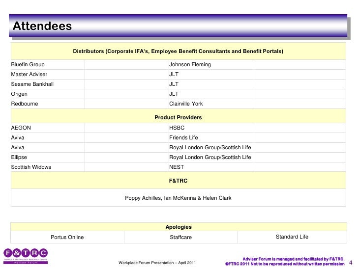 11 04 07 Workplace Forum Agenda Attendees And Objectives