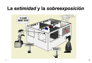 La  extimidad  y la  sobreexposición 