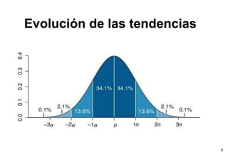 Evolución de las tendencias  