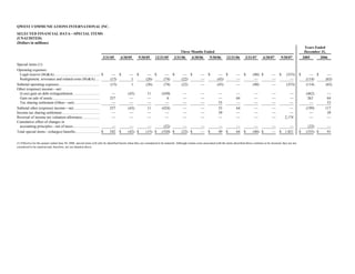 qwest communications Q_3Q07_Historical_v2