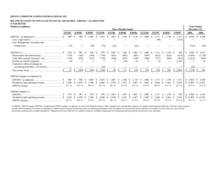 qwest communications Q_3Q07_Historical_v2