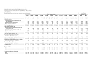 qwest communications Q_3Q07_Historical_v2