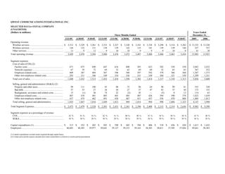 qwest communications Q_3Q07_Historical_v2