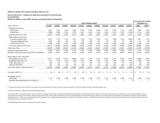 qwest communications Q_3Q07_Historical_v2