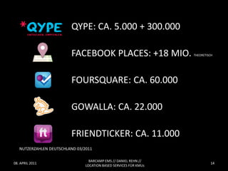 QYPE: CA. 5.000 + 300.000

                         FACEBOOK PLACES: +18 MIO.                 THEORETISCH




                         FOURSQUARE: CA. 60.000

                         GOWALLA: CA. 22.000

                         FRIENDTICKER: CA. 11.000
   NUTZERZAHLEN DEUTSCHLAND 03/2011

                                  BARCAMP EMS // DANIEL REHN //
08. APRIL 2011                                                              14
                                LOCATION BASED SERVICES FÜR KMUs
 