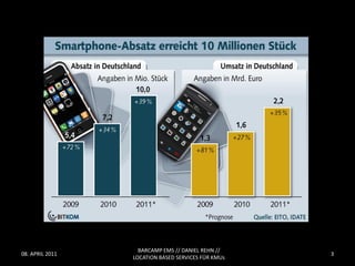 BARCAMP EMS // DANIEL REHN //
08. APRIL 2011                                      3
                 LOCATION BASED SERVICES FÜR KMUs
 