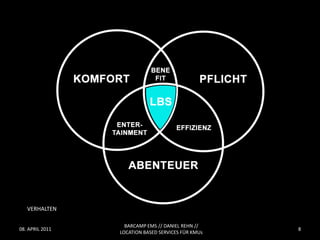 VERHALTEN

                   BARCAMP EMS // DANIEL REHN //
08. APRIL 2011                                      8
                 LOCATION BASED SERVICES FÜR KMUs
 