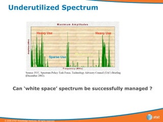 Underutilized Spectrum Can ‘white space’ spectrum be successfully managed ? 