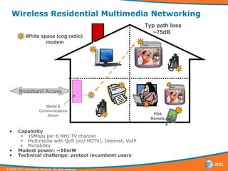 Wireless Residential Multimedia Networking Broadband Access Media & Communications Server White space (cog radio)  modem PDA Remote Capability 19Mbps per 6 MHz TV channel Multimedia with QoS (incl HDTV), Internet, VoIP Portability Modest power: ~10mW  Technical challenge: protect incumbent users Typ path loss ~75dB 