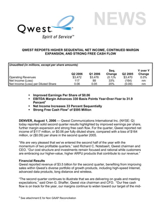 QWEST REPORTS HIGHER SEQUENTIAL NET INCOME, CONTINUED MARGIN
                       EXPANSION, AND STRONG FREE CASH FLOW


Unaudited (in millions, except per share amounts)
                                                                        Seq.                  Y over Y
                                                   Q2 2006   Q1 2006   Change      Q2 2005    Change
Operating Revenues                                  $3,472   $3,476    (0.1)%       $3,470      0.0%
Net Income (Loss)                                    117       88       33%          (164)       nm
Net Income (Loss) per Diluted Share                  0.06     0.05      20%          (0.09)      nm


                    Improved Earnings Per Share of $0.06
                    EBITDA Margin Advances 330 Basis Points Year-Over-Year to 31.9
                    Percenta
                    Net Income Increases 33 Percent Sequentially
                    Strong Free Cash Flowa of $595 Million


       DENVER, August 1, 2006 — Qwest Communications International Inc. (NYSE: Q)
       today reported solid second quarter results highlighted by improved earnings per share,
       further margin expansion and strong free cash flow. For the quarter, Qwest reported net
       income of $117 million, or $0.06 per fully diluted share, compared with a loss of $164
       million, or ($0.09) per share in the second quarter 2005.

       “We are very pleased that we’ve entered the second half of the year with the
       momentum of two profitable quarters,” said Richard C. Notebaert, Qwest chairman and
       CEO. “Our cost structure and investments remain focused and rational while customers
       are embracing our higher-value, higher ARPU products that contribute to our revenue.”

       Financial Results
       Qwest reported revenue of $3.5 billion for the second quarter, benefiting from improving
       sales within Qwest’s diverse portfolio of growth products, including high-speed Internet,
       advanced data products, long distance and wireless.

       “The second quarter continues to illustrate that we are delivering on goals and meeting
       expectations,” said Oren G. Shaffer, Qwest vice chairman and CFO. “Our free cash
       flow is on track for the year, our margins continue to widen toward our target of the mid-


       a
           See attachment E for Non GAAP Reconciliation
 