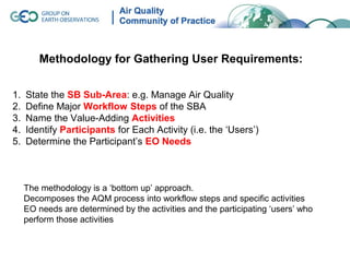 Methodology for Gathering User Requirements:


1.   State the SB Sub-Area: e.g. Manage Air Quality
2.   Define Major Workflow Steps of the SBA
3.   Name the Value-Adding Activities
4.   Identify Participants for Each Activity (i.e. the ‘Users’)
5.   Determine the Participant’s EO Needs



     The methodology is a ‘bottom up’ approach.
     Decomposes the AQM process into workflow steps and specific activities
     EO needs are determined by the activities and the participating ‘users’ who
     perform those activities
 