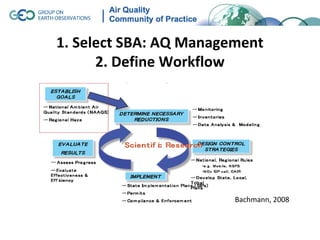 1. Select SBA: AQ Management
      2. Define Workflow




                        Bachmann, 2008
 