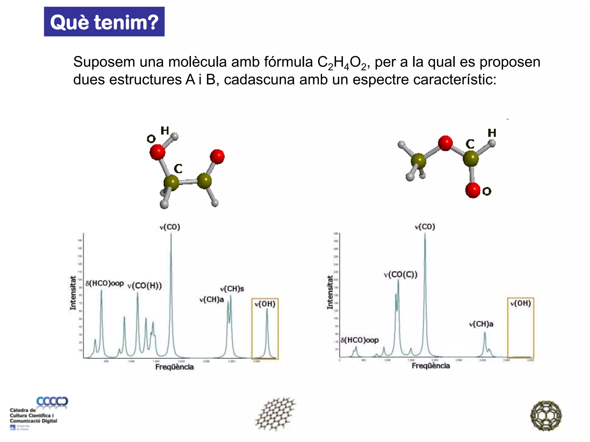 Què tenim?Suposem una molècula amb fórmula C2H4O2, per a la qual es proposen dues estructures A i B, cadascuna amb un espectre característic: 