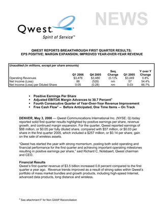 QWEST REPORTS BREAKTHROUGH FIRST QUARTER RESULTS;
           EPS POSITIVE; MARGIN EXPANSION; IMPROVED YEAR-OVER-YEAR REVENUE


Unaudited (in millions, except per share amounts)
                                                                        Seq.                  Y over Y
                                                   Q1 2006   Q4 2005   Change      Q1 2005    Change
Operating Revenues                                  $3,476    $3,480   (0.1)%       $3,449      0.8%
Net Income (Loss)                                     88       (528)     nm           57       54.4%
Net Income (Loss) per Diluted Share                  0.05     (0.28)     nm          0.03      66.7%


                    Positive Earnings Per Share
                    Adjusted EBITDA Margin Advances to 30.7 Percenta
                    Fourth Consecutive Quarter of Year-Over-Year Revenue Improvement
                    Free Cash Flowa -- Before Anticipated, One Time Items -- On Track


       DENVER, May 3, 2006 — Qwest Communications International Inc. (NYSE: Q) today
       reported solid first quarter results highlighted by positive earnings per share, revenue
       growth, and continued margin expansion. For the quarter, Qwest reported earnings of
       $88 million, or $0.05 per fully diluted share, compared with $57 million, or $0.03 per
       share in the first quarter 2005, which included a $257 million, or $0.14 per share, gain
       on the sale of wireless assets.

       “Qwest has started the year with strong momentum, posting both solid operating and
       financial performance for the first quarter and achieving important operating milestones
       resulting in positive earnings per share,” said Richard C. Notebaert, Qwest chairman
       and CEO.

       Financial Results
       Qwest’s first quarter revenue of $3.5 billion increased 0.8 percent compared to the first
       quarter a year ago. Revenue trends improved as a result of strong sales within Qwest’s
       portfolio of mass market bundles and growth products, including high-speed Internet,
       advanced data products, long distance and wireless.




       a
           See attachment F for Non GAAP Reconciliation
 