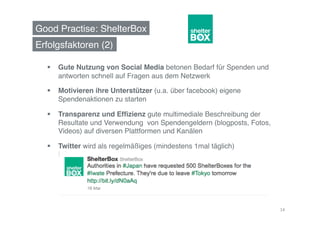 Good Practise: ShelterBox!
Erfolgsfaktoren (2)!

    Gute Nutzung von Social Media betonen Bedarf für Spenden und
     antworten schnell auf Fragen aus dem Netzwerk!

    Motivieren ihre Unterstützer (u.a. über facebook) eigene
     Spendenaktionen zu starten!

    Transparenz und Efﬁzienz gute multimediale Beschreibung der
     Resultate und Verwendung von Spendengeldern (blogposts, Fotos,
     Videos) auf diversen Plattformen und Kanälen!

    Twitter wird als regelmäßiges (mindestens 1mal täglich)
     Informationsverbreitungsmedium eingesetzt.!




                                                                      14	
  
 