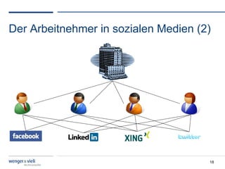 Der Arbeitnehmer in sozialen Medien (2)




                                      18
 