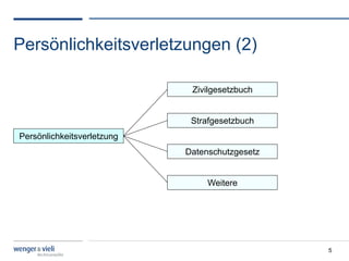 Persönlichkeitsverletzungen (2)

                             Zivilgesetzbuch


                             Strafgesetzbuch
Persönlichkeitsverletzung
                            Datenschutzgesetz


                                 Weitere




                                                5
 