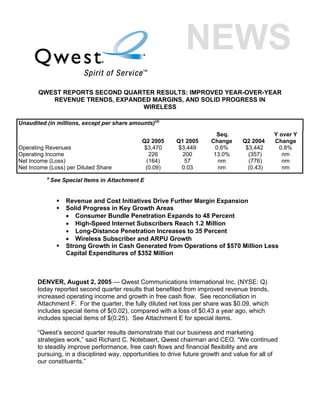 QWEST REPORTS SECOND QUARTER RESULTS: IMPROVED YEAR-OVER-YEAR
          REVENUE TRENDS, EXPANDED MARGINS, AND SOLID PROGRESS IN
                                WIRELESS

Unaudited (in millions, except per share amounts)(a)
                                                                         Seq.                 Y over Y
                                              Q2 2005     Q1 2005      Change     Q2 2004     Change
Operating Revenues                             $3,470      $3,449        0.6%      $3,442       0.8%
Operating Income                                 226        200         13.0%       (357)        nm
Net Income (Loss)                               (164)        57           nm        (776)        nm
Net Income (Loss) per Diluted Share            (0.09)       0.03          nm        (0.43)       nm
          a
              See Special Items in Attachment E


                   Revenue and Cost Initiatives Drive Further Margin Expansion
                   Solid Progress in Key Growth Areas
                   • Consumer Bundle Penetration Expands to 48 Percent
                   • High-Speed Internet Subscribers Reach 1.2 Million
                   • Long-Distance Penetration Increases to 35 Percent
                   • Wireless Subscriber and ARPU Growth
                   Strong Growth in Cash Generated from Operations of $570 Million Less
                   Capital Expenditures of $352 Million



       DENVER, August 2, 2005 — Qwest Communications International Inc. (NYSE: Q)
       today reported second quarter results that benefited from improved revenue trends,
       increased operating income and growth in free cash flow. See reconciliation in
       Attachment F. For the quarter, the fully diluted net loss per share was $0.09, which
       includes special items of $(0.02), compared with a loss of $0.43 a year ago, which
       includes special items of $(0.25). See Attachment E for special items.

       “Qwest’s second quarter results demonstrate that our business and marketing
       strategies work,” said Richard C. Notebaert, Qwest chairman and CEO. “We continued
       to steadily improve performance, free cash flows and financial flexibility and are
       pursuing, in a disciplined way, opportunities to drive future growth and value for all of
       our constituents.”
 