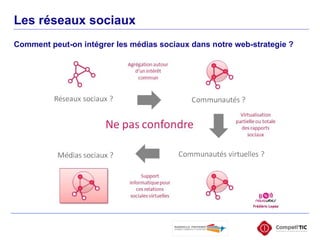 Comment peut-on intégrer les médias sociaux dans notre web-strategie ? Les réseaux sociaux 