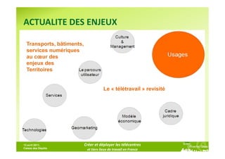 ACTUALITE DES ENJEUX

  Transports, bâtiments,
  services numériques
  au cœur des
  enjeux des
  Territoires


                                       Le « télétravail » revisité




13 avril 2011,             Créer et déployer les télécentres
Caisse des Dépôts
                            et tiers lieux de travail en France
 