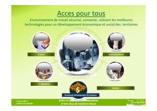 Acces pour tous
           Environnement de travail sécurisé, connecté, utilisant les meilleures
        technologies pour un développement économique et social des territoires




                    E Santé                                              Administrations




                    E Education


                                                 $
                                      Economic Development & Clusters
                                                                            Seniors




13 avril 2011,                    Créer et déployer les télécentres
Caisse des Dépôts                  et tiers lieux de travail en France
 