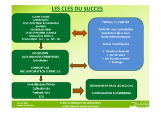 LES CLES DU SUCCES
             COMPETITIVITE
              ATTRACTIVITE
      DEVELOPPEMENT ECONOMIQUE                                                 TRAVAIL DU CLUSTER
                EMPLOIS
            DESENCLAVEMENT                                                 ANALYSE avec Collectivités
        DEVELOPPEMENT DURABLE                                                Benchmark Tiers-lieux
          INNOVATION SOCIALE                                                Guide méthodologique
     STIMULATION Start Up , TPE , ETI
                                                                               Retour d’expériences

                                                                                Travail sur Formats
            DISCUSSION
                                                                                    Sur Services
     AVEC GRANDES ENTREPRISES
                                                                                Sur Business model
            Collectivités
                                                                                     Maillage
          CONSORTIUM
   INCUBATEUR D’ECO CENTRE 2.0



          Investisseurs Privés                                     DEPLOIEMENT DANS LES REGIONS
             Collectivités
             Partenariats                                            COORDINATION CONSORTIUM
                  CGI
13 avril 2011,                          Créer et déployer les télécentres
Caisse des Dépôts
                                         et tiers lieux de travail en France
 