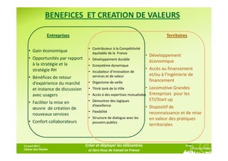 BENEFICES ET CREATION DE VALEURS

                Entreprises                                                        Territoires

                                  • Contributeur à la Compétitivité
   • Gain économique                équitable de la France
                                                                        • Développement
   • Opportunités par rapport     • Développement durable
                                                                          économique
     à la stratégie et la         • Ecosystème dynamique
     stratégie RH                                                       • Accès au financement
                                  • Incubateur d’innovation de
                                    services et de valeur                 et/ou à l’ingénierie de
   • Bénéfices de retour
                                  • Organisme de veille                   financement
     d’expérience du marché
     et instance de discussion    • Think tank de la Ville              • Locomotive Grandes
     avec usagers                 •   Accès à des expertises mutualisées Entreprises pour les
                                  •   Démontrer des logiques              ETI/Start up
   • Faciliter la mise en
                                      d’excellence                      • Dispositif de
     œuvre de création de
                                  • Flexibilité                           reconnaissance et de mise
     nouveaux services
                                  • Structure de dialogue avec les        en valeur des pratiques
   • Confort collaborateurs         pouvoirs publics
                                                                          territoriales



13 avril 2011,                   Créer et déployer les télécentres
Caisse des Dépôts                 et tiers lieux de travail en France
 