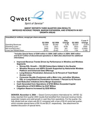 QWEST REPORTS THIRD QUARTER 2004 RESULTS
        IMPROVED REVENUE TRENDS, MARGIN EXPANSION, AND STRENGTH IN KEY
                               GROWTH AREAS

Unaudited (in millions, except per share amounts)
                                                                       Seq.                  Y over Y
                                             Q3 2004     Q2 2004      Change      Q3 2003    Change
Operating Revenues                            $3,449     $3,442         0.2%       $3,570        (3.4)%
Operating (Loss)                                (173)      (357)       $184          (523)      $350
Net Income/(Loss) a                             (569)      (776)        207         1,831     (2,400)
(Loss) per Diluted Share                       (0.31)     (0.43)       0.12           1.05     (1.36)
           a
            Includes Special Items of $290 million in 3Q04; $487 million in 2Q04; $660 million
           and $2,517 million of discontinued operations in 3Q03 (See attachment for additional
           information)

           •   Improved Revenue Trends Driven by Performance in Wireline and Wireless
               Segments
               • Strong DSL Growth – 102,000 Subscribers Added in the Quarter
               • Wireless Revenue and ARPU Growth Supported by Nationwide Wireless
                   Platform and Enhanced Data Offerings
               • Long-Distance Penetration Advances to 32 Percent of Total Retail
                   Access Lines
               • Consumer Bundle (Customers with a Main Line, and either Wireless,
                   DSL or Long-Distance) Penetration Increases 1 Percent to 43 Percent
           •   Cost Reduction Initiatives Drive Margin Expansion
           •   Cash Generated from Operations of $765 Million Exceeded Capital
               Expenditures of $418 Million by $347 Million
           •   Litigation Reserve Increased by $250 Million


       DENVER, November 4, 2004 — Qwest Communications International Inc. (NYSE: Q)
       today reported third quarter 2004 results that benefited from improved revenue trends,
       expanded margins and solid growth in cash flow from operations. For the quarter, the
       fully diluted loss per share was $0.31 compared with a loss of $0.43 cents last quarter,
       which includes special items of $0.16 and $0.27, respectively. See attachment for
       detailed discussion of special items.
 
