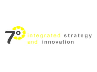 integrated strategy
and innovation
 