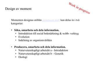 Design av moment


   Momenten designas utifr?n gemensam mall kan delas in i tv?
   kategorier:

   ? S?ka, omarbeta och dela information.
      ? Introduktion till social bokm?rkning & webb- verktyg
      ? Evolution
      ? Indelning av organismv?rlden

   ? Producera, omarbeta och dela information.
      ? Naturvetenskapligt arbets?tt a - Introduktion
      ? Naturvetenskapligt arbets?tt b C Genetik
      ? Ekologi
 