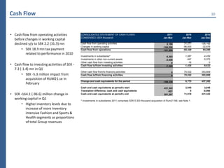 Cash Flow                                                                                                                                                       10




• Cash flow from operating activities          CONSOLIDATED STATEMENT OF CASH FLOWS                                          2011             2010       2010
                                               CONDENSED (SEK thousand)                                                   Jan-Mar          Jan-Mar    Jan-Dec
  before changes in working capital
  declined y/y to SEK 2.2 (31.3) mn            Cash flow from operating activities                                          2,150            31,271   126,162
                                               Changes in working capital                                                -164,056           -96,600   -32,876
       • SEK 18.9 mn tax payment               Cash flow from operations                                                 -161,906           -65,329    93,286
          related to performance in 2010
                                               Investments in subsidiaries*                                                 -5,303           -1,067    -4,459
                                               Investments in other non-current assets                                      -2,026             -347    -5,373
                                               Other cash flow from investing activities                                         0              -16         0
• Cash flow to investing activities of SEK -   Cash flow to/from investing activities                                       -7,329           -1,430    -9,832
  7.3 (-1.4) mn in Q1
                                               Other cash flow from/to financing activities                                      0          75,532    353,808
       • SEK -5.3 million impact from          Cash flow to/from financing activities                                            0          75,532    353,808
          acquisition of RUM21.se in
                                               Change and cash equivalents for the period                                -169,235             8,773   437,262
          February
                                               Cash and cash equivalents at period's start                                431,343            3,045      3,045
                                               Translation difference, cash and cash equivalents                             -821                0     -8,964
• SEK -164.1 (-96.6) million change in         Cash and cash equivalents at period's end                                  261,287           11,818    431,343

  working capital in Q1                        * Investments in subsidiaries 2011 comprises SEK 5.303 thousand acquisition of Rum21 AB, see Note 1.
      • Higher inventory levels due to
         increase of more inventory
         intensive Fashion and Sports &
         Health segments as proportions
         of total Group revenues
 