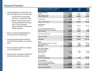 Financial Position                                                                                                        11
                                            CONSOLIDATED STATEMENT OF FINANCIAL             2011      2010        2010
                                            POSITION CONDENSED (SEK thousand)             31-Mar    31-Mar      31-Dec

 • Capital employed up by SEK 259.1 mn      Non-current assets
                                            Goodwill                                                189,548    188,966
   y/y to SEK 569.6 mn as at 31 Mar 2011    Other intangible assets
                                                                                          197,101
                                                                                                     61,461     65,878
                                                                                           71,952
        • The SEK 250 mn convertible        Total intangible assets                       269,053   251,009    254,844

           bond issue in December 2010      Tangible assets                                 4,947     2,058      3,660
        • Higher inventory levels due to
                                            Total non-current assets                      274,000   253,067    258,504
           increased proportion of Group
           sales in more inventory          Current assets
                                            Inventories                                   295,832   169,344    251,284
           intensive Fashion and Sports &
           Health segments                  Current interest-bearing receivables                0    79,615          0
                                            Current non-interest-bearing receivables      106,627    62,791     73,066
                                            Total receivables                             106,627   142,406     73,066
 • Return on capital employed down to
                                            Cash and cash equivalents                     261,287    11,818    431,343
   27% (41.3%) as at 31 Mar 2011
                                            Total current assets                          663,746   323,568    755,693

 • Total interest bearing borrowings of     Total assets                                  937,746   576,635   1,014,197

   SEK 209.0 (278.4) million as at 31 Mar   Equity
   2011                                     Equity attributable to owners of the parent   358,275    29,096    345,665
                                            Non-controlling interest                        2,266     3,033        879
                                            Total equity                                  360,541    32,129    346,544
 • Net cash position of SEK 52.2 (-186.9)   Non-current liabilities
   mn as at 31 Mar 2011                     Non interest bearing
                                            Deferred tax liability                         28,111    14,850     26,748
                                            Other provisions                                4,708     1,326      2,397
 • Cash and cash equivalents of SEK 261.3
                                            Interest bearing
   (11.8) million as at 31 March 2011       Convertible bond                              209,047         0    207,204
                                            Total non-current liabilities                 241,866    16,176    236,349

                                            Current liabilities
                                            Current interest-bearing liabilities                0   278,407          0
                                            Current non-interest-bearing liabilities      335,339   249,923    431,304
                                            Total current liabilities                     335,339   528,330    431,304

                                            Total equity and liabilities                  937,746   576,635   1,014,197
 