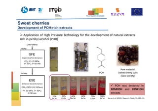 POH was detected in
10%EtOH and 20%EtOH
extracts
Serra et al. (2010) J Supercri. Fluids, 55, 184-191
Sweet cherries
Development of POH-rich extracts
Application of High Pressure Technology for the development of natural extracts
rich in perillyl alcohol (POH)
Raw material:
Sweet cherry culls
(Saco variety)
POH
 