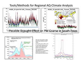 Tools/Methods for Regional AQ-Climate Analysis




Possible Drought Effect on PM Coarse in South Texas

                 •   The two dust peeks at Big
                     Bend have different Al/Si
                     ratios
                 •   During the year, Al/Si = 0.4
                 •   In July, Al/Si reaches 0.55,
                     closer to the Al/Si of the
                     Sahara dust (0.65-0.7)
                 •   The spring peak is
                     identified as as ‘Local Dust’,
                     while the July peak is
                     dominated by Sahara dust.
 