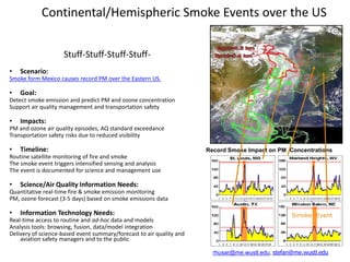 Continental/Hemispheric Smoke Events over the US


                    Stuff-Stuff-Stuff-Stuff-
•   Scenario:
Smoke form Mexico causes record PM over the Eastern US.

•   Goal:
Detect smoke emission and predict PM and ozone concentration
Support air quality management and transportation safety

•   Impacts:
PM and ozone air quality episodes, AQ standard exceedance
Transportation safety risks due to reduced visibility

•   Timeline:                                                         Record Smoke Impact on PM Concentrations
Routine satellite monitoring of fire and smoke
The smoke event triggers intensified sensing and analysis
The event is documented for science and management use

•   Science/Air Quality Information Needs:
Quantitative real-time fire & smoke emission monitoring
PM, ozone forecast (3-5 days) based on smoke emissions data

•   Information Technology Needs:                                                                  Smoke Event
Real-time access to routine and ad-hoc data and models
Analysis tools: browsing, fusion, data/model integration
Delivery of science-based event summary/forecast to air quality and
    aviation safety managers and to the public

                                                                        rhusar@me.wustl.edu, stefan@me.wustl.edu
 