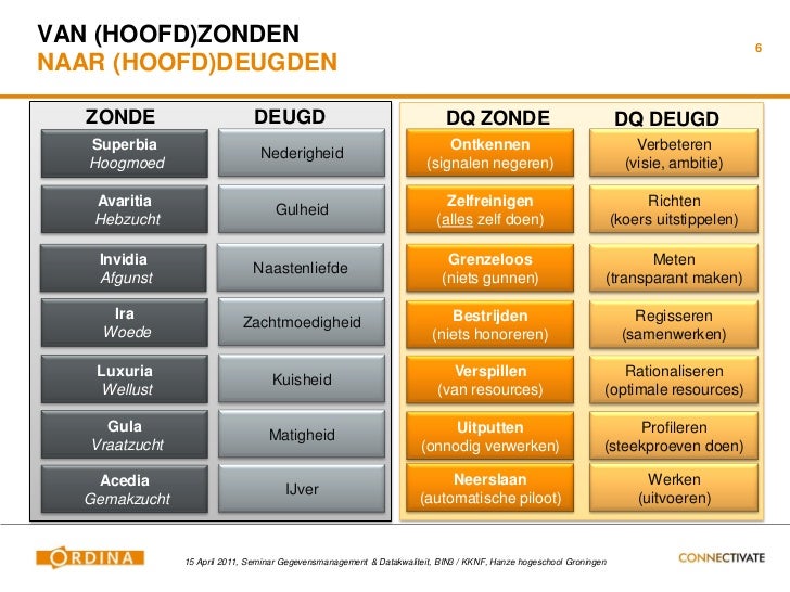 110415 bin3 datakwaliteit en de 7 zonden v1.0.1 print