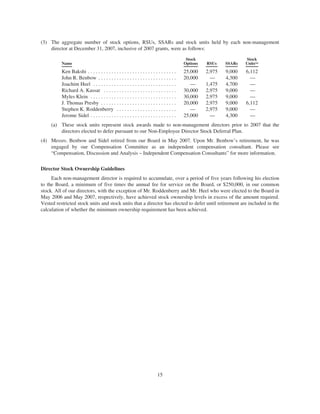 World Fuel 2008_Proxy_Final