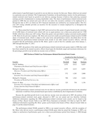 World Fuel 2008_Proxy_Final