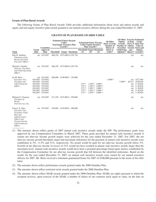 World Fuel 2008_Proxy_Final
