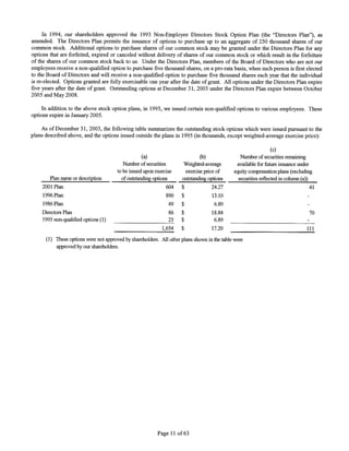 WorldFuel 2003AnnualReport