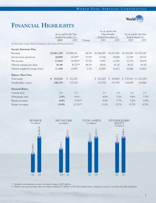 WorldFuel 2003AnnualReport
