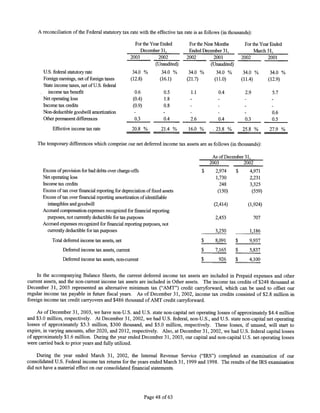 WorldFuel 2003AnnualReport