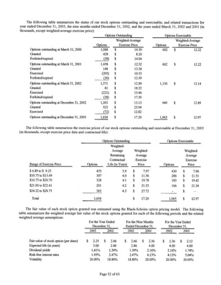 WorldFuel 2003AnnualReport