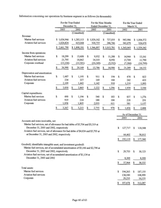 WorldFuel 2003AnnualReport