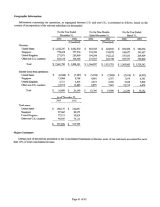 WorldFuel 2003AnnualReport