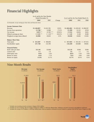 WorldFuel 2002 Transition AnnualReport