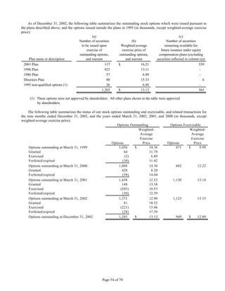 WorldFuel 2002 Transition AnnualReport