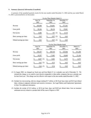 WorldFuel 2002 Transition AnnualReport